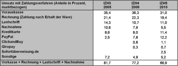 ECC: Wie wird im Netz bezahlt?